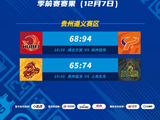 NBL季前赛收官日：湖北文旅不敌杭州经纬 贵州猛龙不敌上海玄鸟