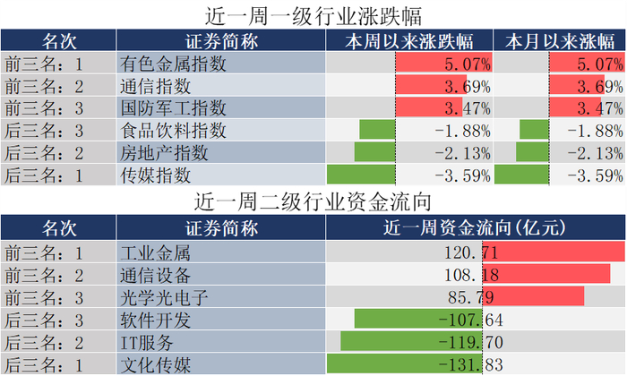 数据来源：同花顺，20251207