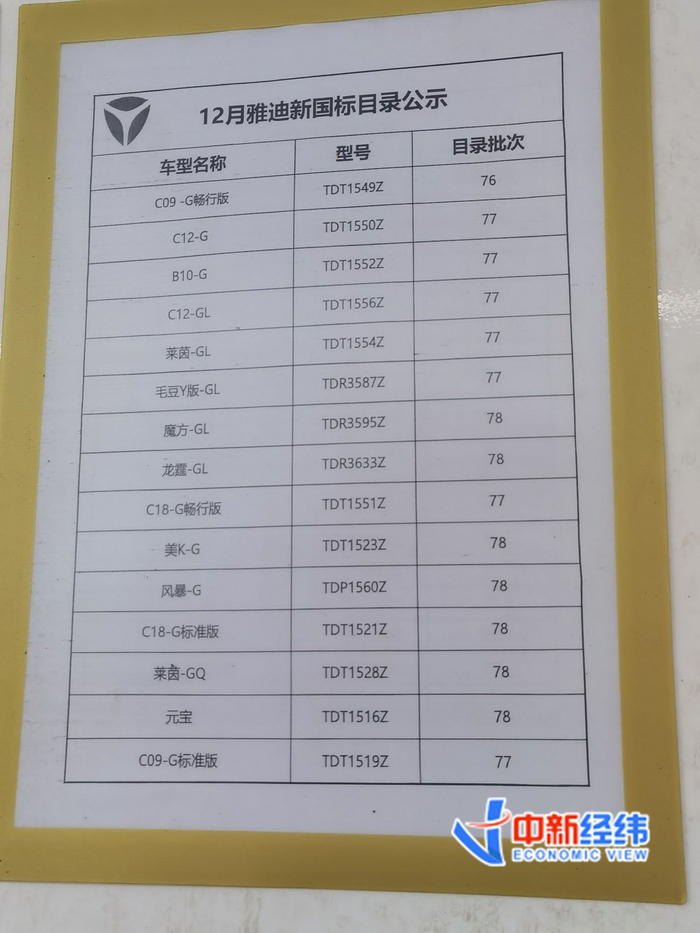 雅迪新国标车型目录 中新经纬 周奕航摄