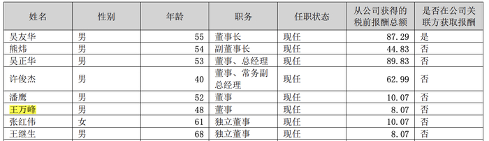 图据公告
