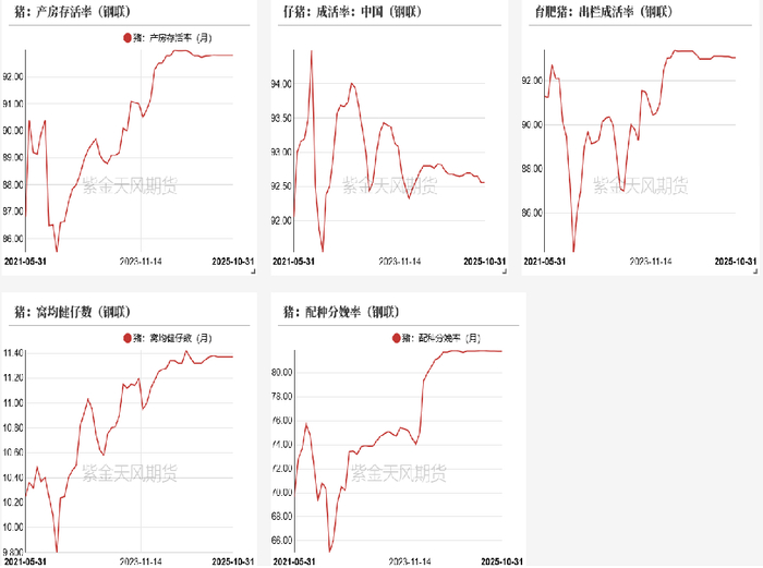 数据来源：紫金天风期货研究所