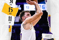 31+15+11！湖人官推发布东契奇数据海报：又一场三双表现🪄