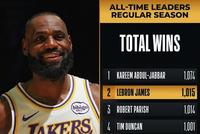 能否登顶？詹姆斯胜场数1015场&amp;超帕里什升历史第二 仅次于贾巴尔