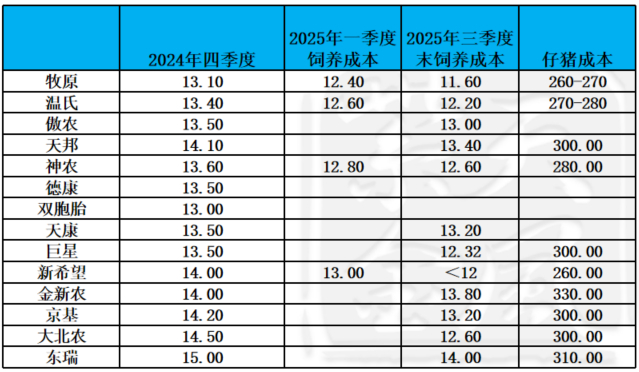数据来源：紫金天风期货研究所