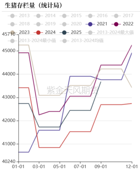 数据来源：紫金天风期货研究所