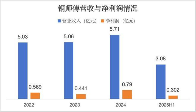 图/中国新闻周刊制