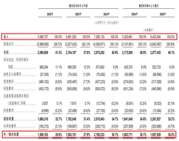 图片来源：三环集团招股书截图
