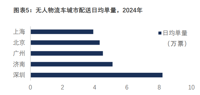 （资料来源：头豹研究院）