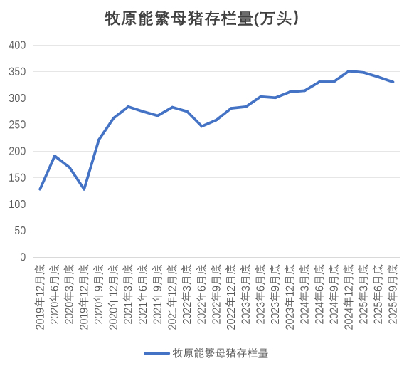 数据来源：紫金天风期货研究所