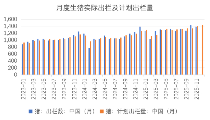 数据来源：钢联 紫金天风期货研究所