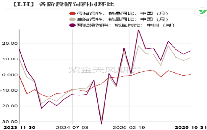 数据来源：紫金天风期货研究所