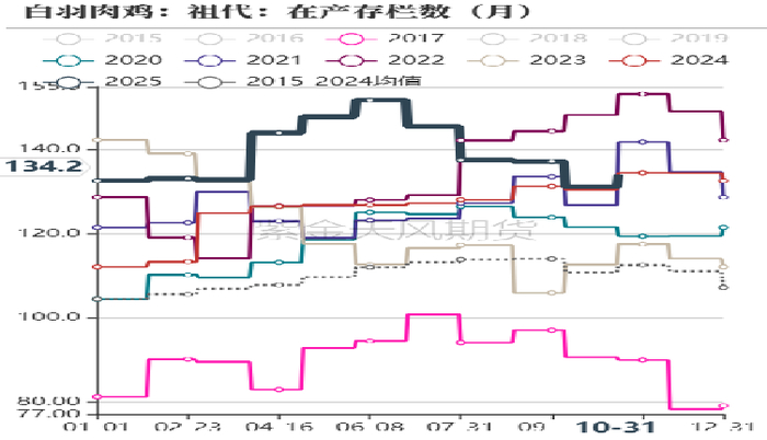 数据来源：紫金天风期货研究所