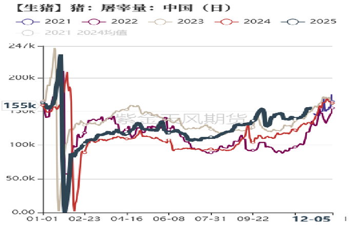 数据来源：紫金天风期货研究所