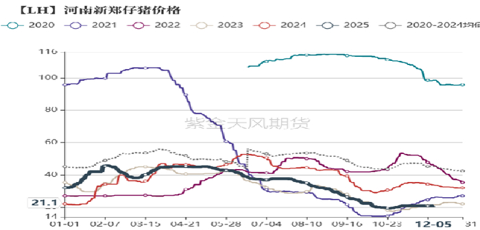 数据来源：紫金天风期货研究所
