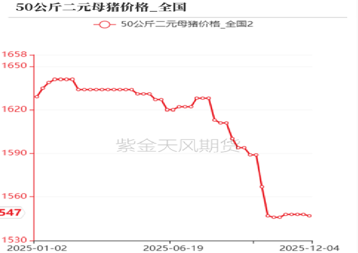 数据来源：紫金天风期货研究所