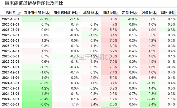 数据来源：紫金天风期货研究所