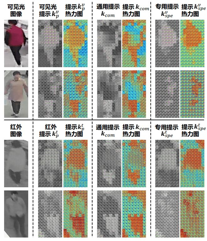 图 3 不同模态图像生成提示的可视化结果