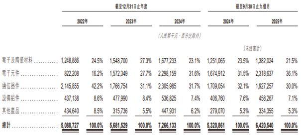 图片来源：三环集团招股书截图