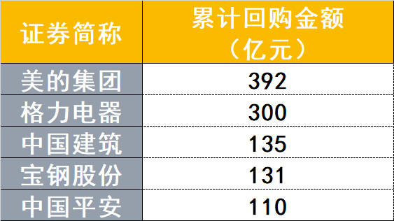数据来源：Wind