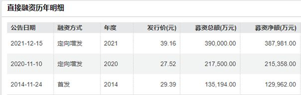 图片来源：Wind截图