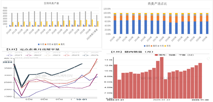 数据来源：紫金天风期货研究所