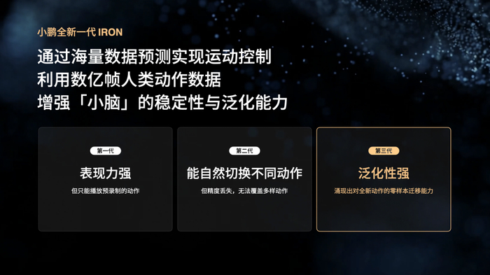 第三代人形机器人的特点是泛化性强，具备对全新的动作零样本迁移的能力｜图片来源：小鹏汽车