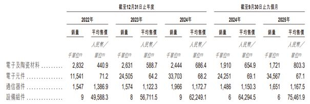 图片来源：三环集团招股书截图