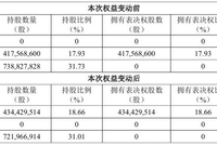 年内第六次出手！湖北国资再现“扫货”A股公司，交易对价超24亿元，专家称引入产业是主因之一