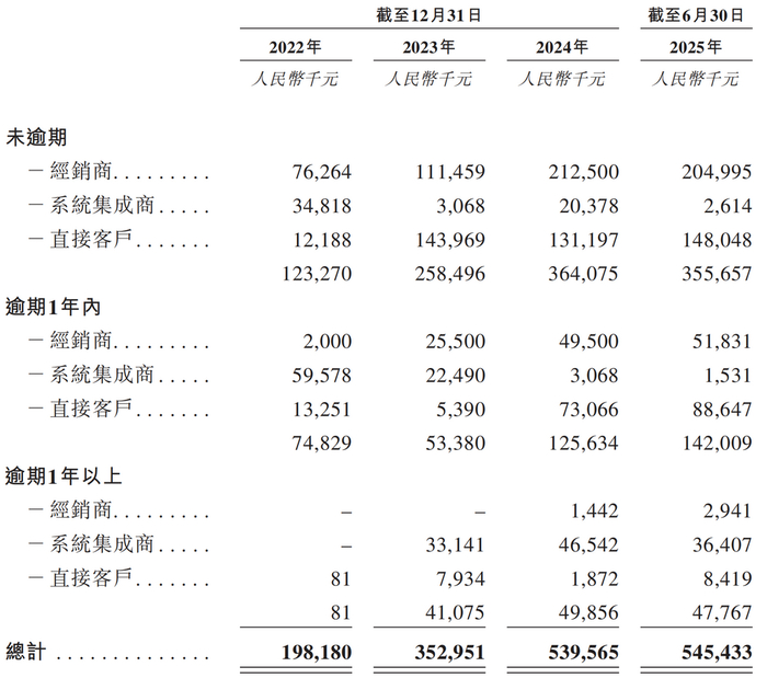图源：诺比侃招股书