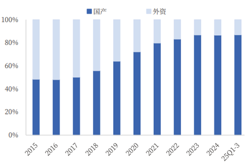 数据来源：中国工程机械工业协会，银河证券研报