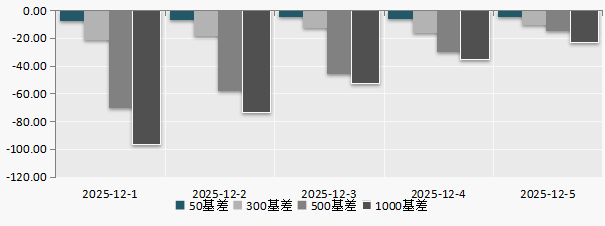 （数据来源：Wind
