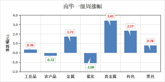 （数据来源：Wind）