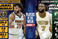 周最佳出炉：贾马尔·穆雷场均轰29.8分7.5助 杰伦·布朗率队4-0