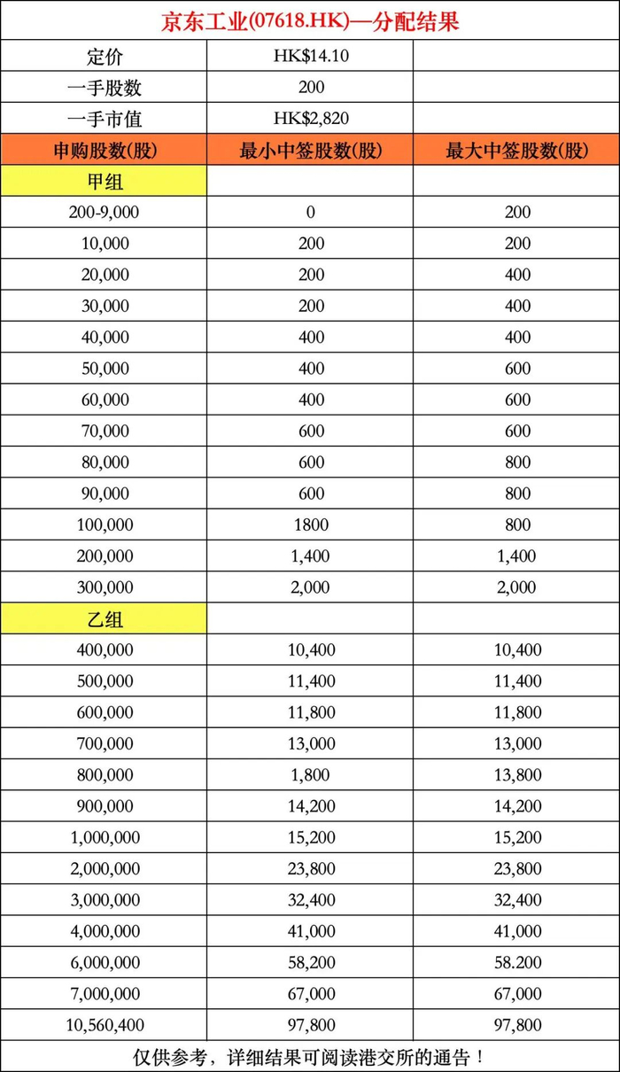 HASHKEY HLDGS港股打新分析，香港加密资产第一股_财经头条