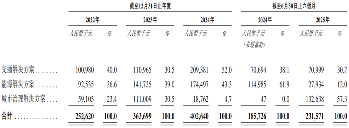 图源：诺比侃招股书