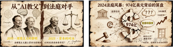 总之，它的工作逻辑就是检索或解读现有资料，并根据AI对内容的理解，重绘成浅显易懂又生动形象的图片PPT。