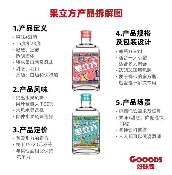果立方产品拆解图