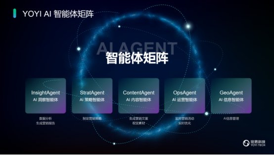 图:悠易科技智能体矩阵