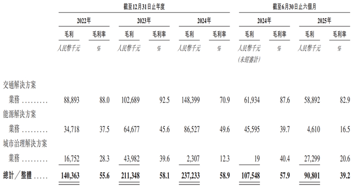 图源：诺比侃招股书
