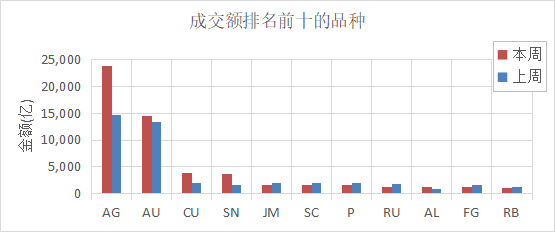 （数据来源：Wind）