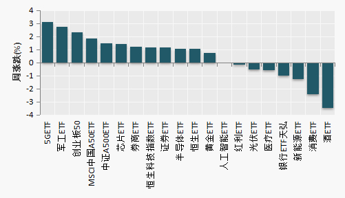 （数据来源：