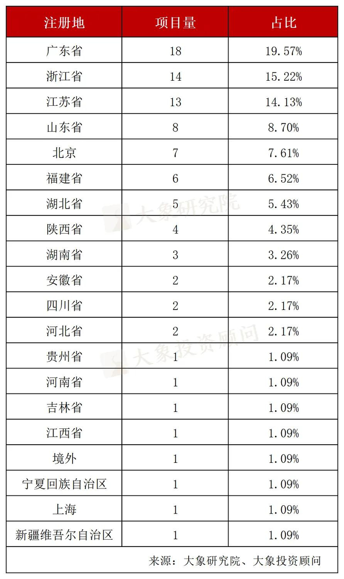 IPO终止！年内企业已达92家_财经头条