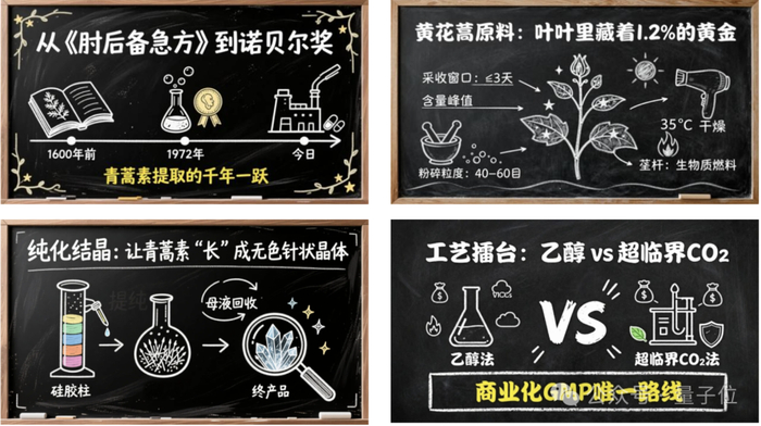 当然了，塔子老师的这个功能，除了用来学习知识，也是一个极好的吃瓜工具。