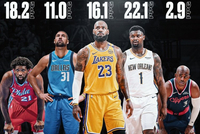 得分创生涯新低的球星：恩比德18.2分 詹姆斯16.1 克莱11 保罗2.9