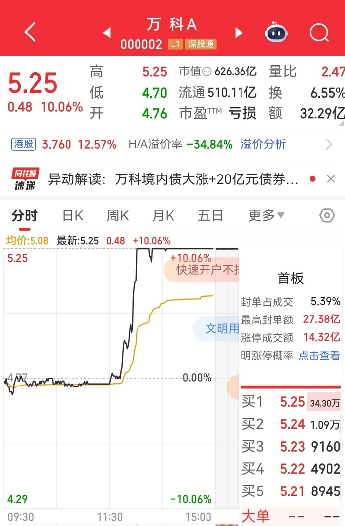 图源：同花顺
