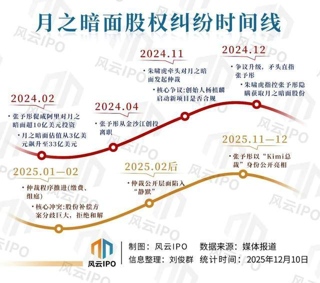 图源：风云IPO
