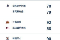 WCBA今日综述：广东豪取四连胜 新疆5人得分上双终止连败