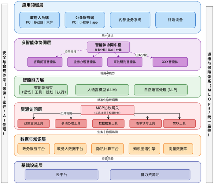 来源：中国信通院