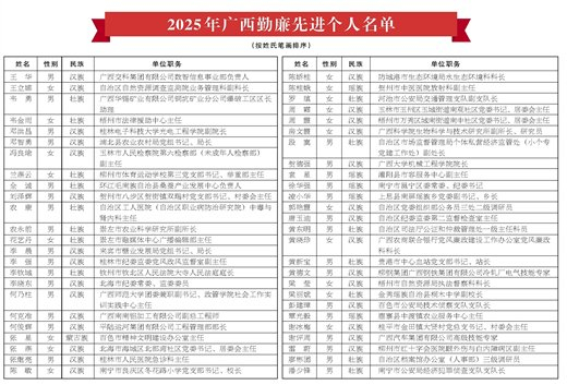 2025年广西勤廉先进个人名单