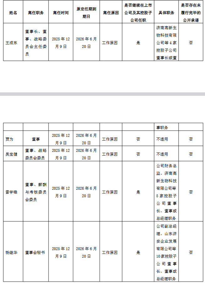 来源：济高发展公告